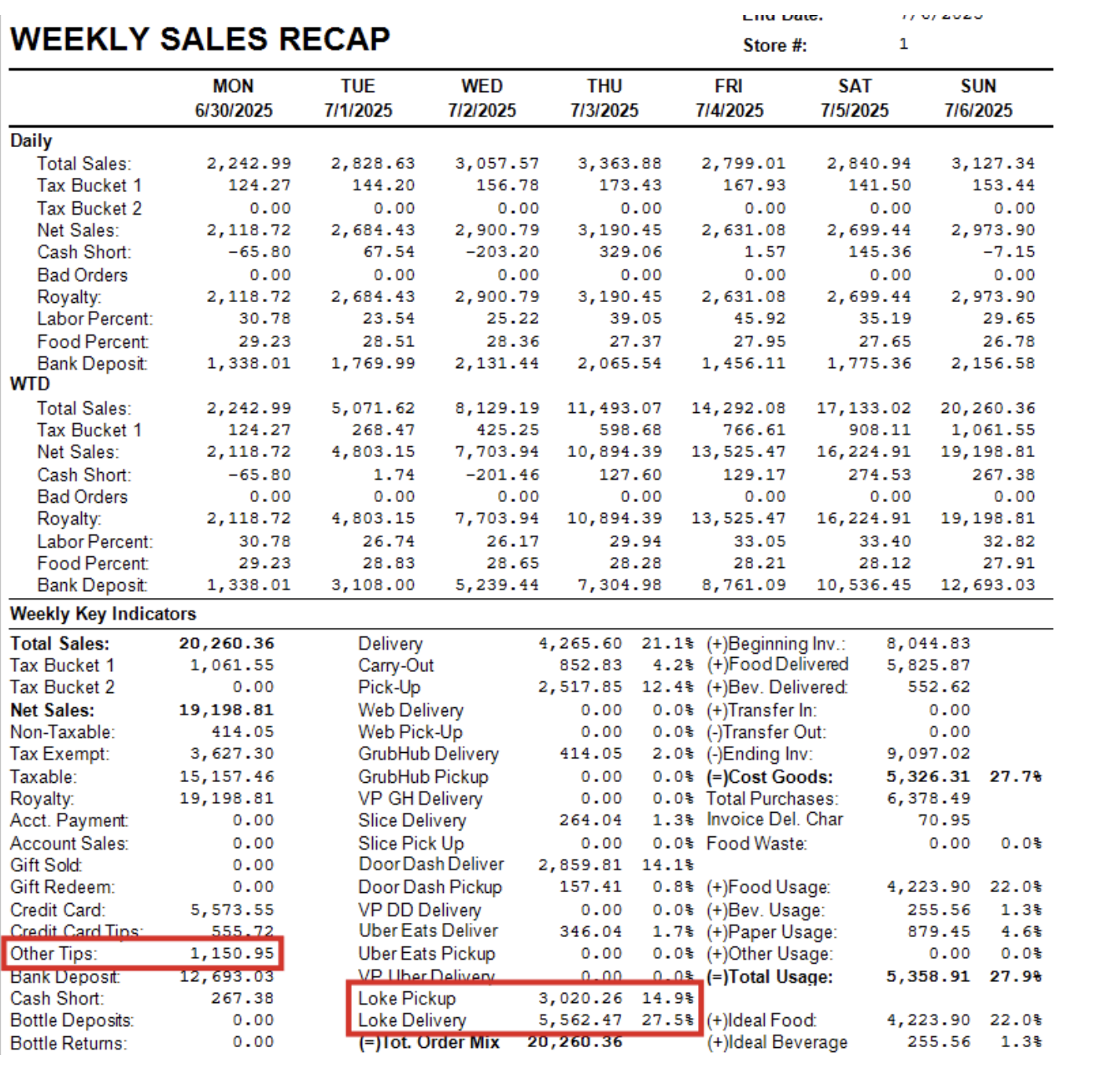 Vocellis: Weekly Sales Report.png