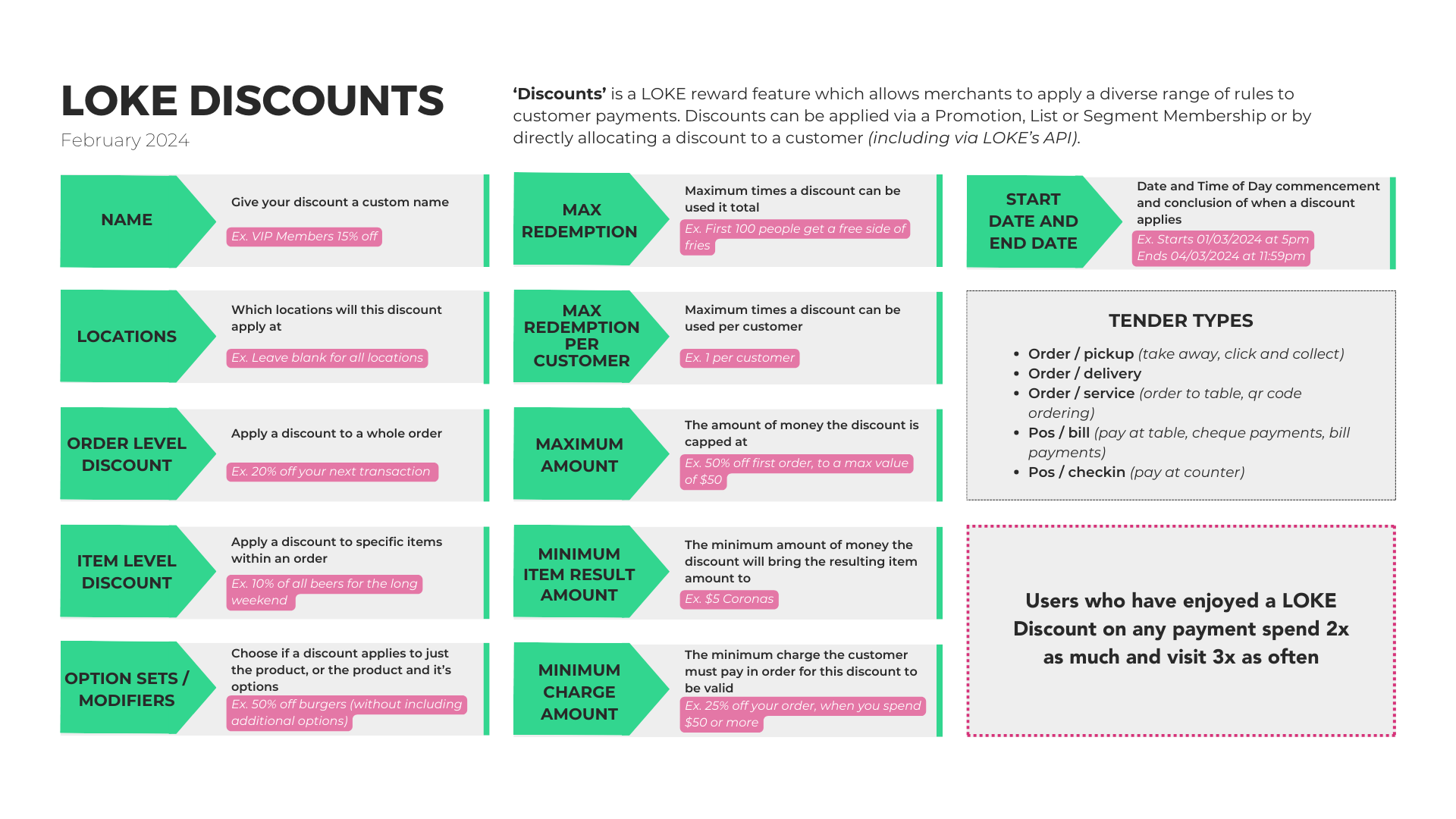 LOKE Feature Description Slide (1).png