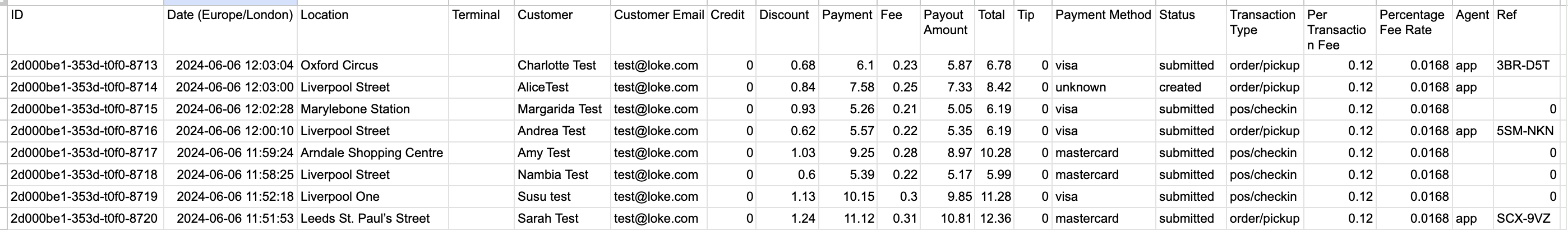 Transactions: All transactions – Help Centre