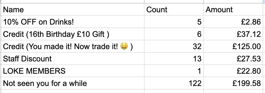 Credit:discount.png