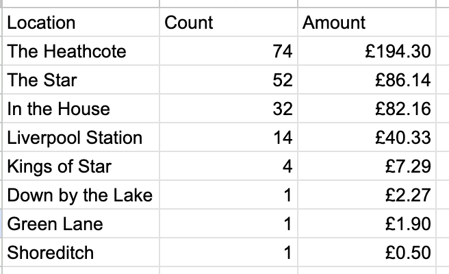 Per location.png