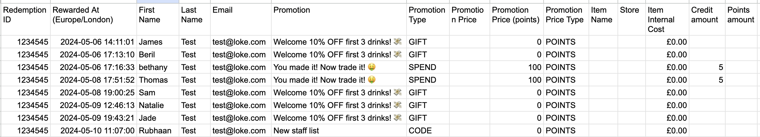 All redemptions.png