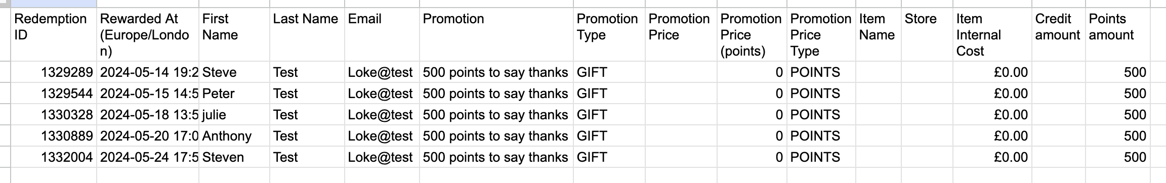 Gifted.png