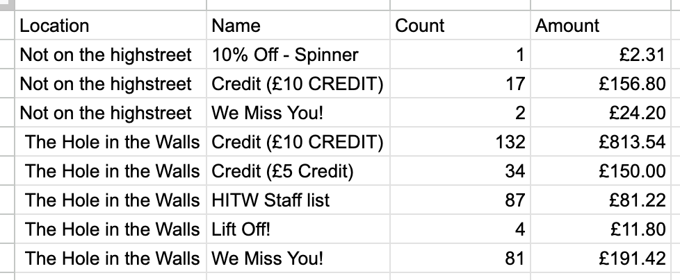used per location.png